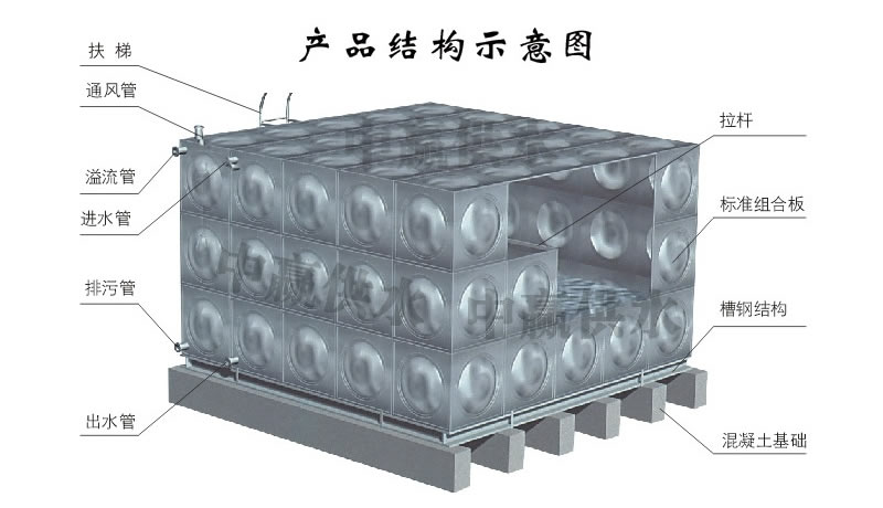 方形不銹鋼水箱，組合式不銹鋼水箱結(jié)構(gòu)圖