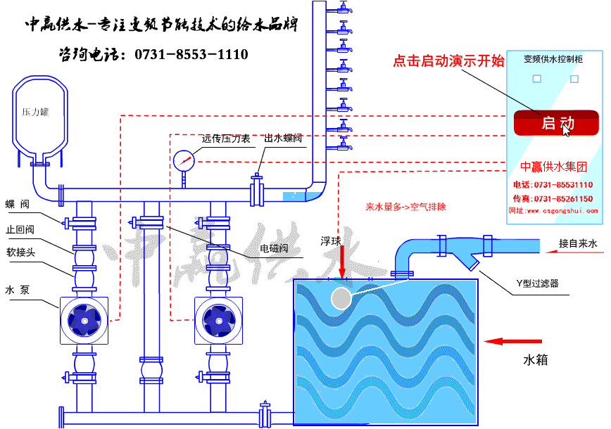 全自動(dòng)變頻恒壓供水設(shè)備工作原理 全自動(dòng)變頻恒壓供水設(shè)備工作原理